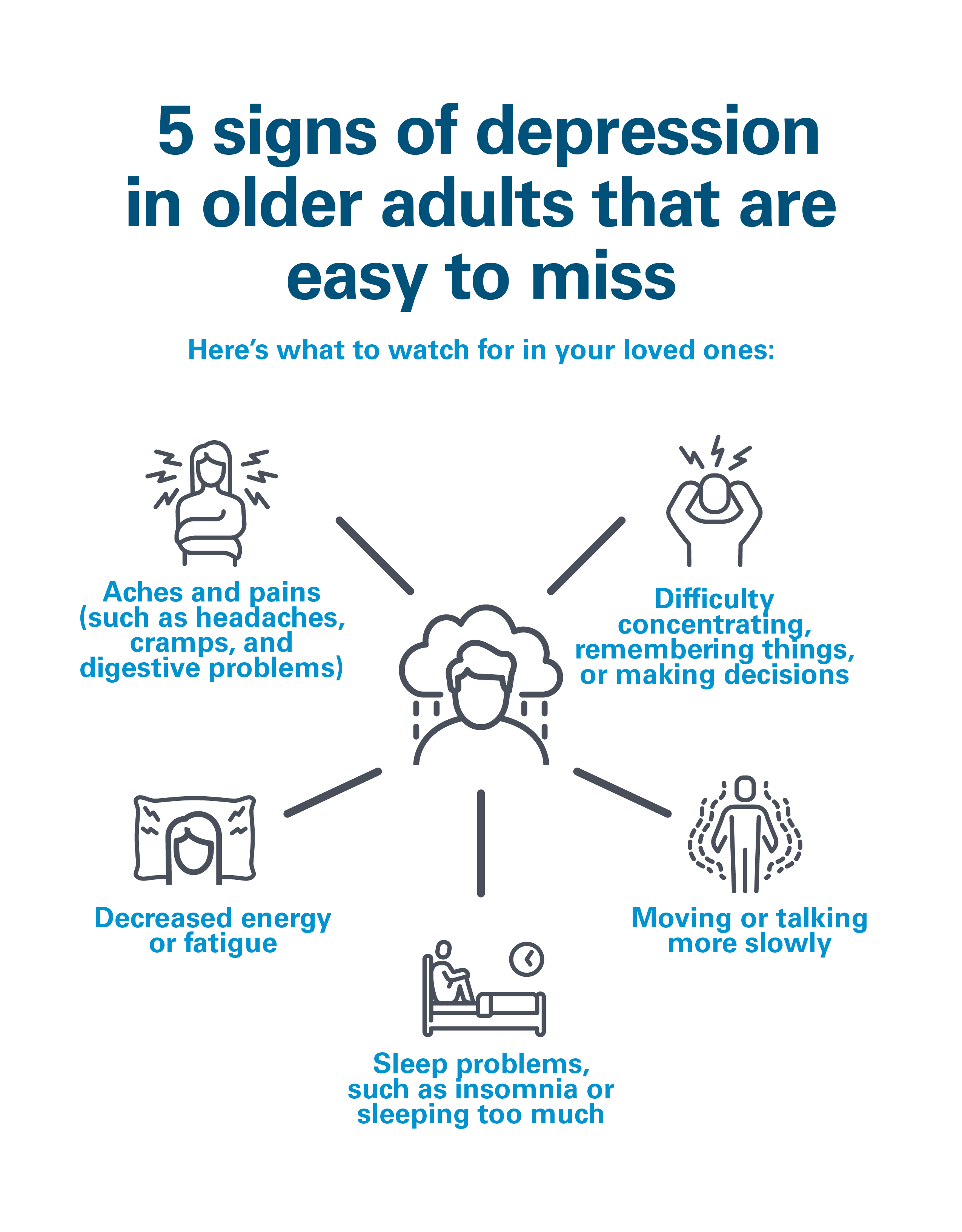 5 signs of depression in older adults that are easy to miss infographic