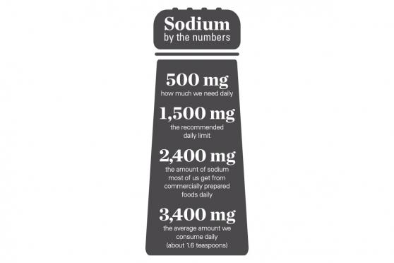 Sodium information